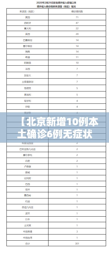 【北京新增10例本土确诊6例无症状,北京新增5例本土确诊病例轨迹】 【北京新增10例本土确诊6例无症状,北京新增5例本土确诊病例轨迹】