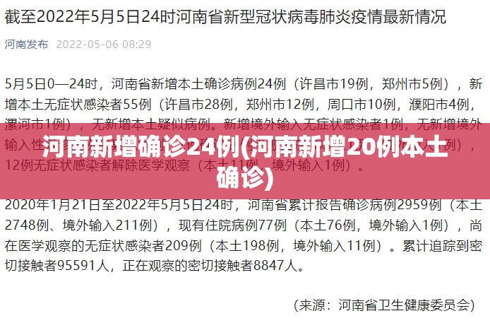 河南新增确诊24例(河南新增20例本土确诊) 河南新增确诊24例(河南新增20例本土确诊)