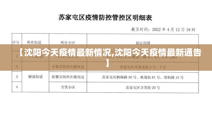 【沈阳今天疫情最新情况,沈阳今天疫情最新通告】 【沈阳今天疫情最新情况,沈阳今天疫情最新通告】