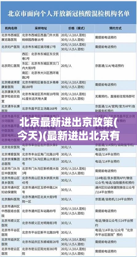 北京最新进出京政策(今天)(最新进出北京有什么规定) 北京最新进出京政策(今天)(最新进出北京有什么规定)