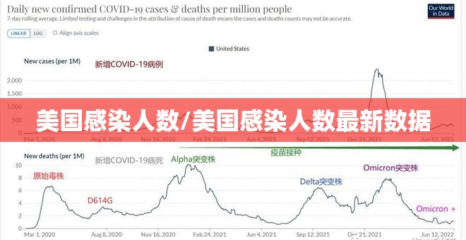 美国感染人数/美国感染人数最新数据 美国感染人数/美国感染人数最新数据