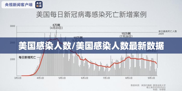 美国感染人数/美国感染人数最新数据 美国感染人数/美国感染人数最新数据