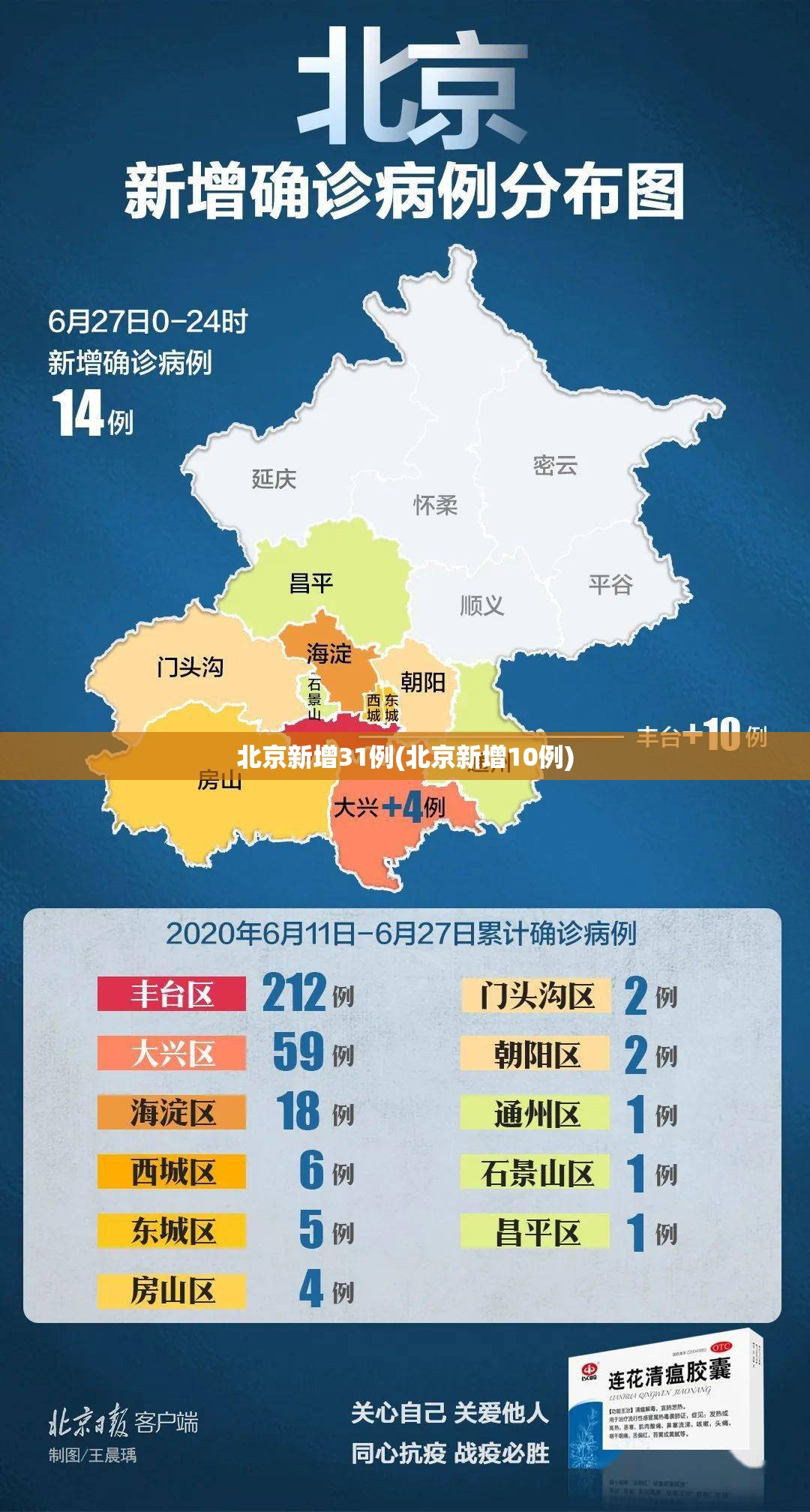 北京新增31例(北京新增10例) 北京新增31例(北京新增10例)