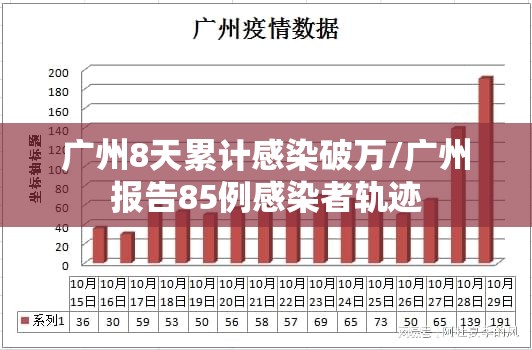 广州8天累计感染破万/广州报告85例感染者轨迹 广州8天累计感染破万/广州报告85例感染者轨迹