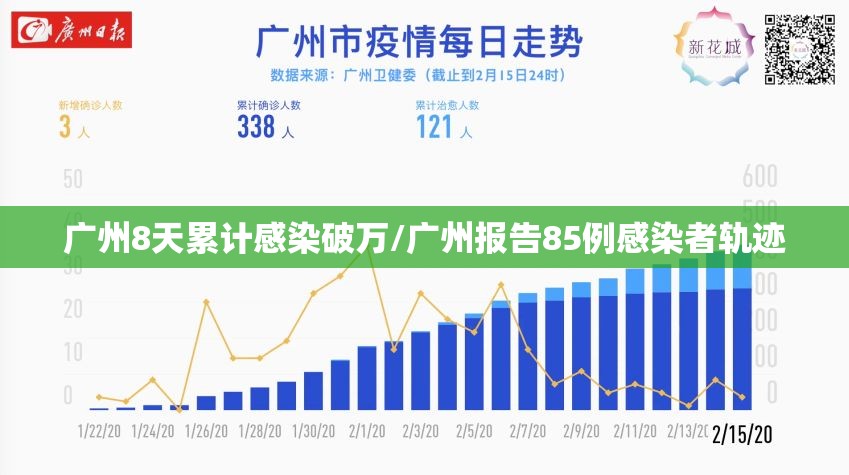 广州8天累计感染破万/广州报告85例感染者轨迹 广州8天累计感染破万/广州报告85例感染者轨迹