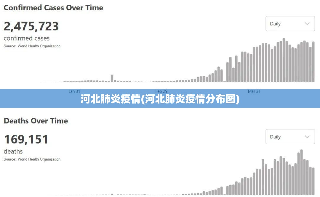 河北肺炎疫情(河北肺炎疫情分布图) 河北肺炎疫情(河北肺炎疫情分布图)