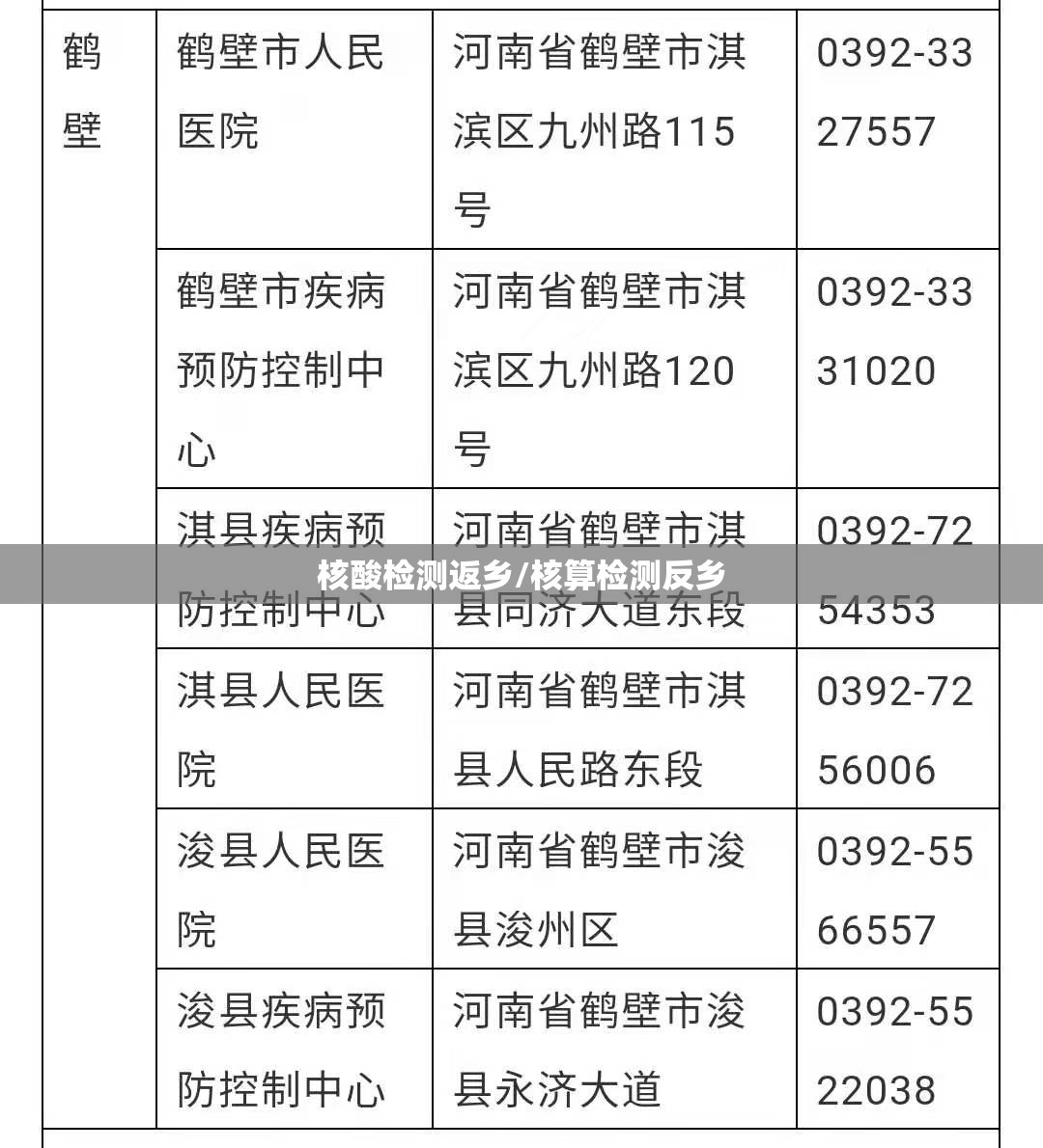 核酸检测返乡/核算检测反乡