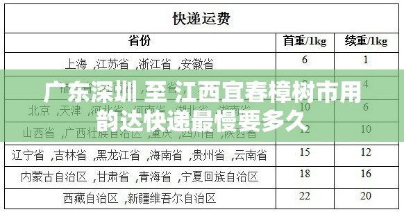 广东深圳 至 江西宜春樟树市用韵达快递最慢要多久
