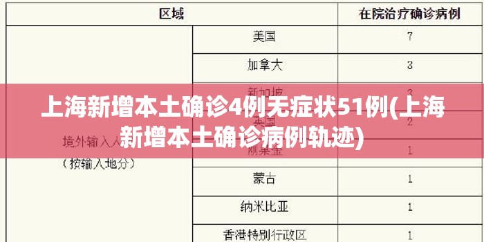 上海新增本土确诊4例无症状51例(上海新增本土确诊病例轨迹) 上海新增本土确诊4例无症状51例(上海新增本土确诊病例轨迹)