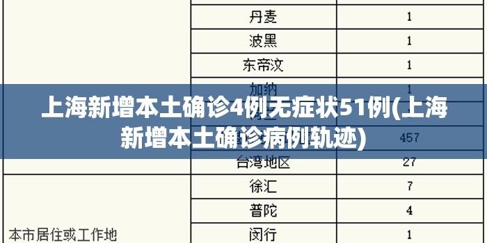 上海新增本土确诊4例无症状51例(上海新增本土确诊病例轨迹) 上海新增本土确诊4例无症状51例(上海新增本土确诊病例轨迹)