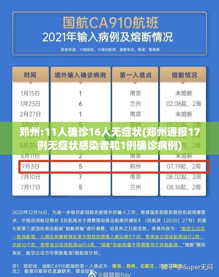郑州:11人确诊16人无症状(郑州通报17例无症状感染者和1例确诊病例) 郑州:11人确诊16人无症状(郑州通报17例无症状感染者和1例确诊病例)