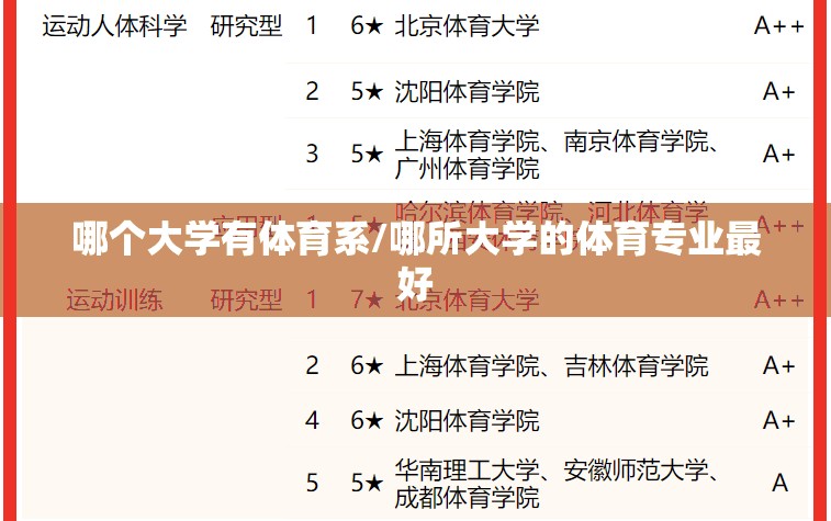 哪个大学有体育系/哪所大学的体育专业最好 哪个大学有体育系/哪所大学的体育专业最好