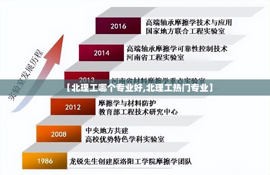 【北理工哪个专业好,北理工热门专业】