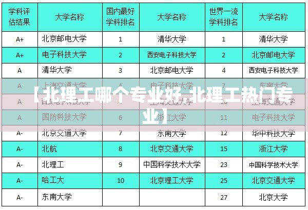 【北理工哪个专业好,北理工热门专业】