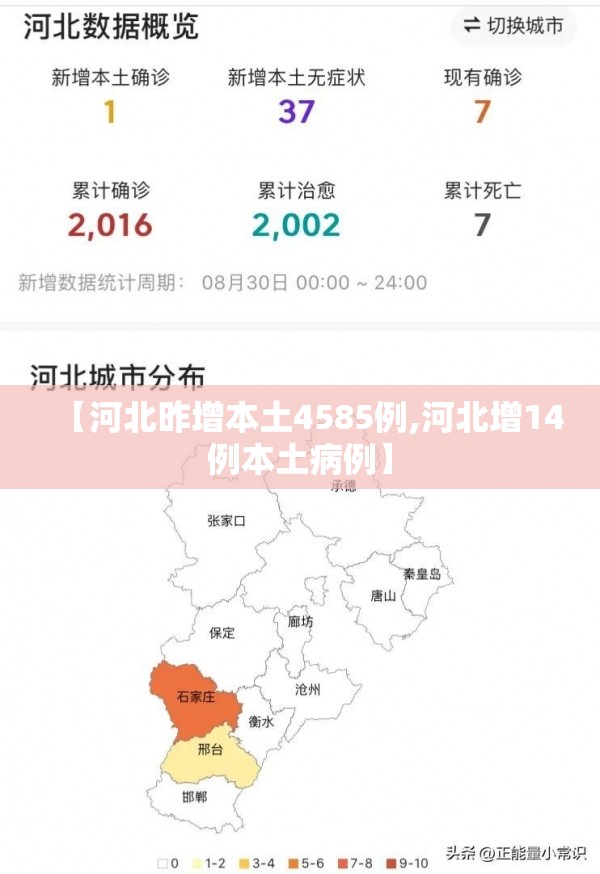 【河北昨增本土4585例,河北增14例本土病例】 【河北昨增本土4585例,河北增14例本土病例】