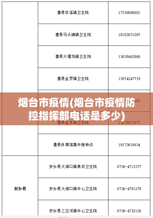 烟台市疫情(烟台市疫情防控指挥部电话是多少) 烟台市疫情(烟台市疫情防控指挥部电话是多少)