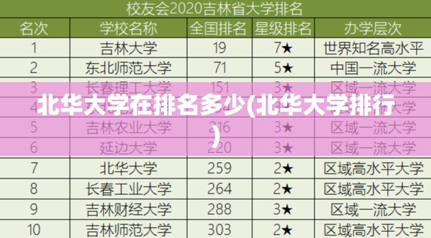 北华大学在排名多少(北华大学排行) 北华大学在排名多少(北华大学排行)