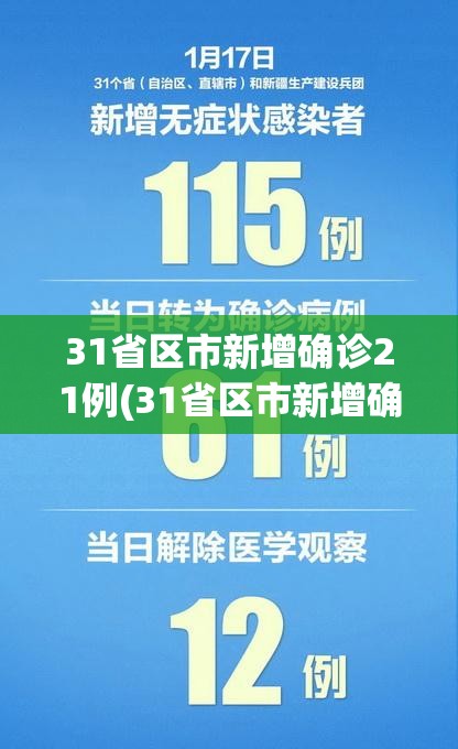 31省区市新增确诊21例(31省区市新增确诊病例11例 新闻) 31省区市新增确诊21例(31省区市新增确诊病例11例 新闻)