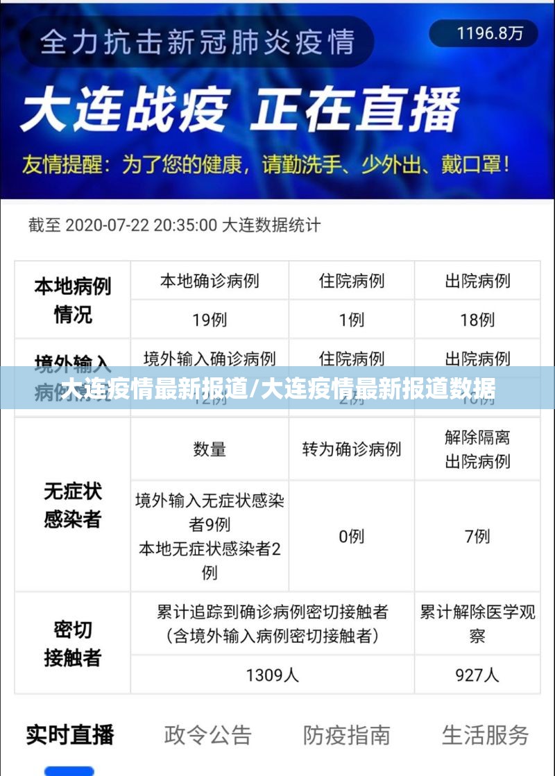 大连疫情最新报道/大连疫情最新报道数据 大连疫情最新报道/大连疫情最新报道数据