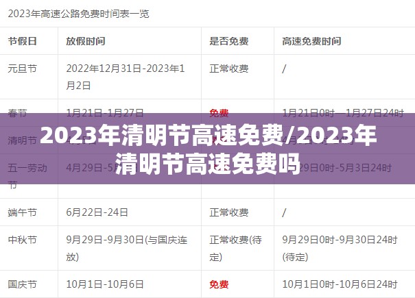 2023年清明节高速免费/2023年清明节高速免费吗