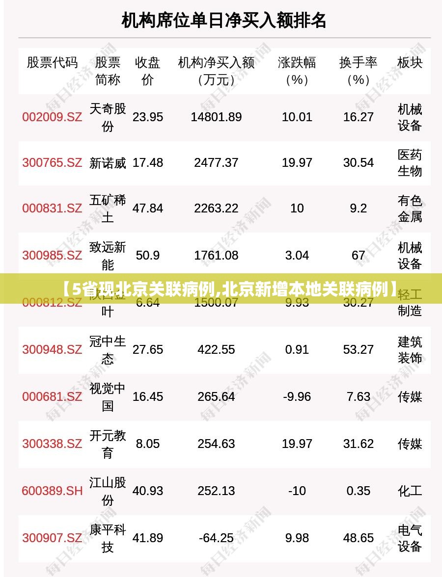 【5省现北京关联病例,北京新增本地关联病例】