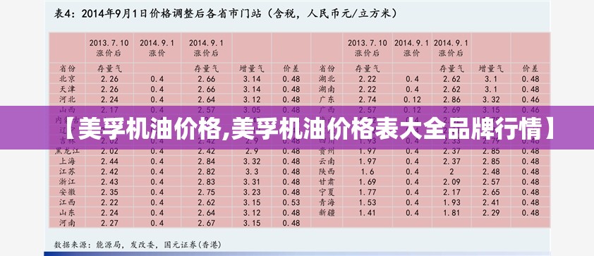【美孚机油价格,美孚机油价格表大全品牌行情】