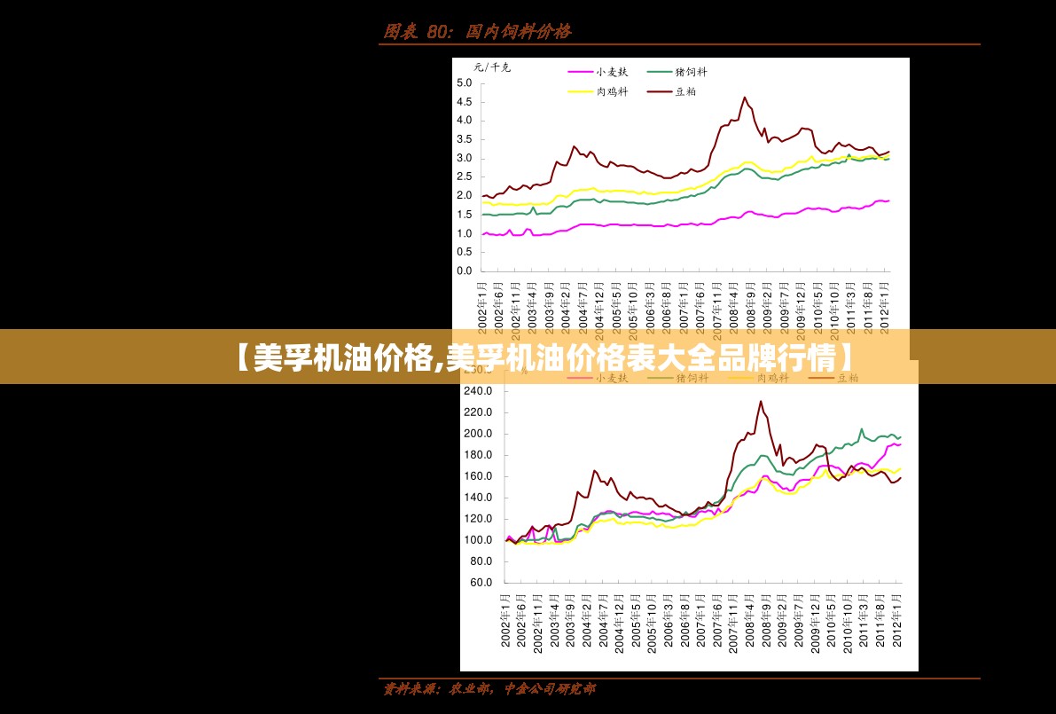 【美孚机油价格,美孚机油价格表大全品牌行情】