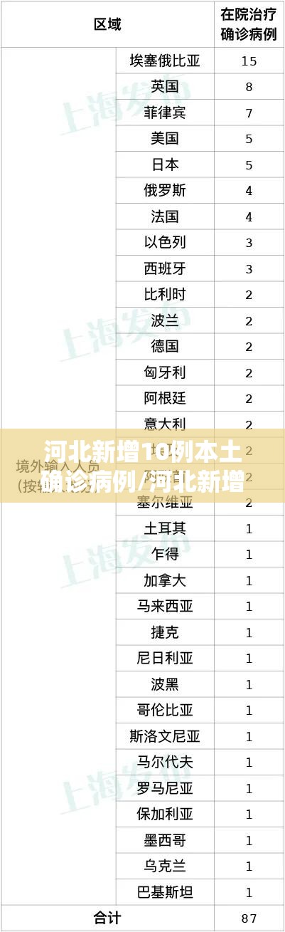河北新增10例本土确诊病例/河北新增本土确诊病例51例行程 河北新增10例本土确诊病例/河北新增本土确诊病例51例行程