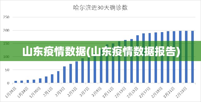 山东疫情数据(山东疫情数据报告) 山东疫情数据(山东疫情数据报告)