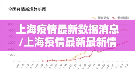 上海疫情最新数据消息/上海疫情最新最新情况 上海疫情最新数据消息/上海疫情最新最新情况