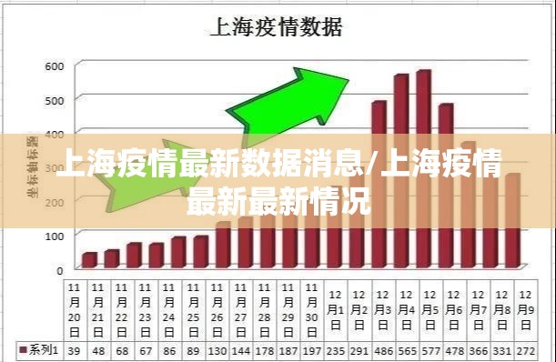 上海疫情最新数据消息/上海疫情最新最新情况 上海疫情最新数据消息/上海疫情最新最新情况