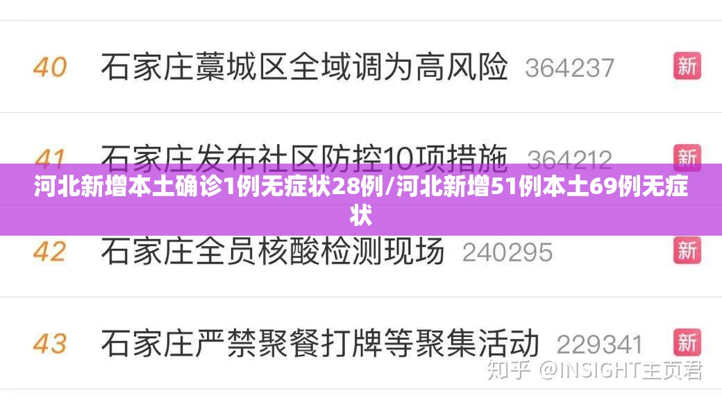 河北新增本土确诊1例无症状28例/河北新增51例本土69例无症状 河北新增本土确诊1例无症状28例/河北新增51例本土69例无症状