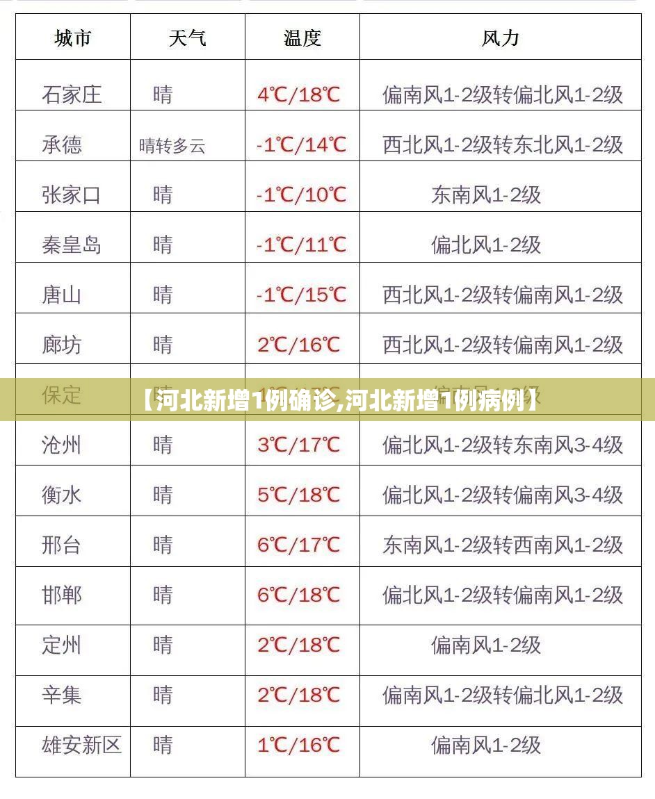 【河北新增1例确诊,河北新增1例病例】 【河北新增1例确诊,河北新增1例病例】