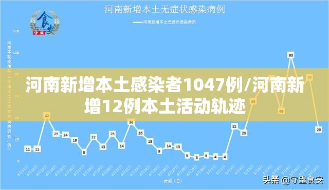 河南新增本土感染者1047例/河南新增12例本土活动轨迹 河南新增本土感染者1047例/河南新增12例本土活动轨迹
