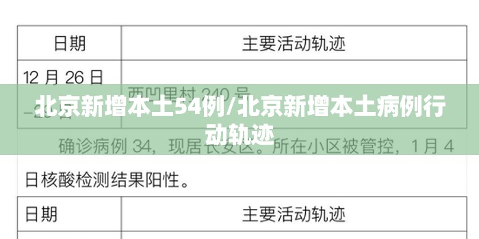 北京新增本土54例/北京新增本土病例行动轨迹 北京新增本土54例/北京新增本土病例行动轨迹