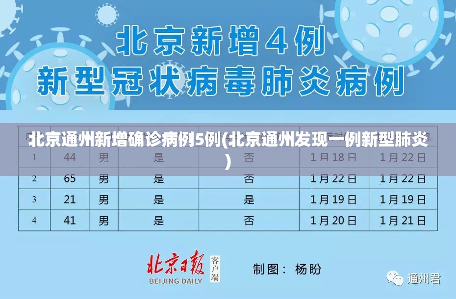 北京通州新增确诊病例5例(北京通州发现一例新型肺炎) 北京通州新增确诊病例5例(北京通州发现一例新型肺炎)