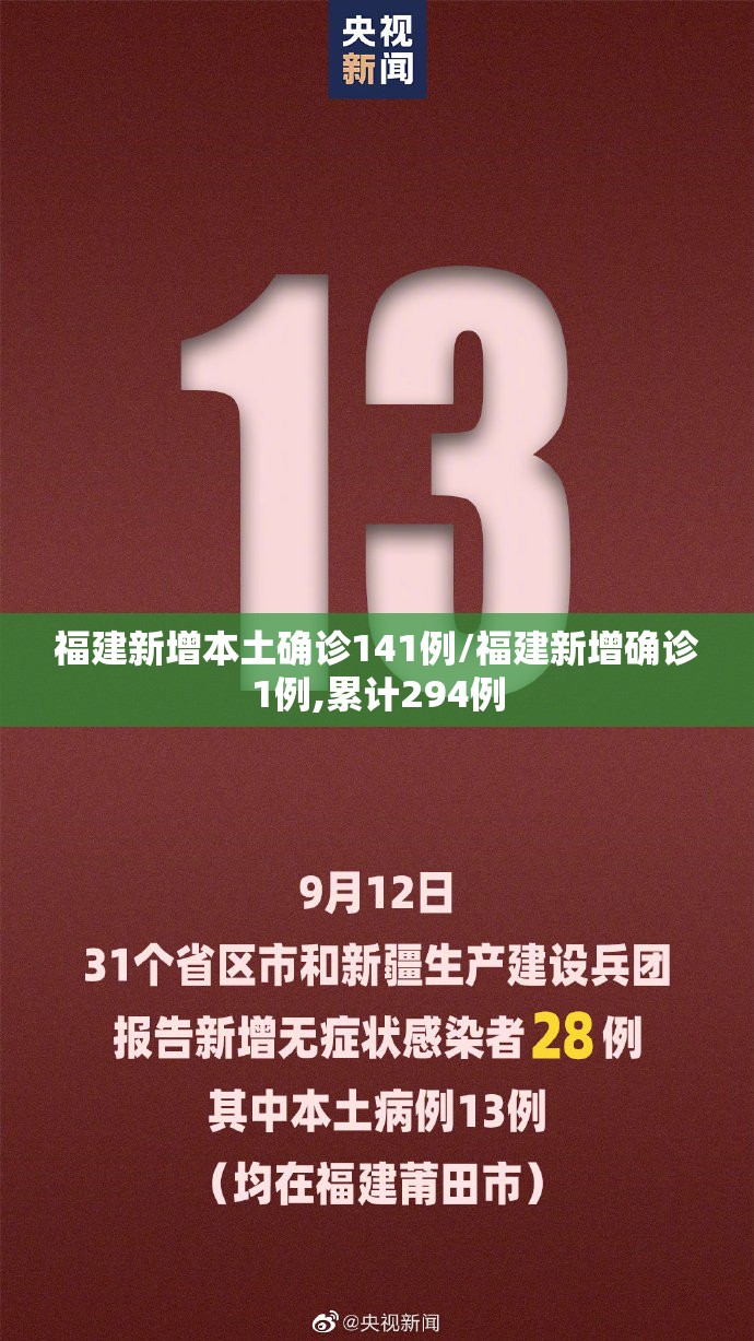 福建新增本土确诊141例/福建新增确诊1例,累计294例 福建新增本土确诊141例/福建新增确诊1例,累计294例