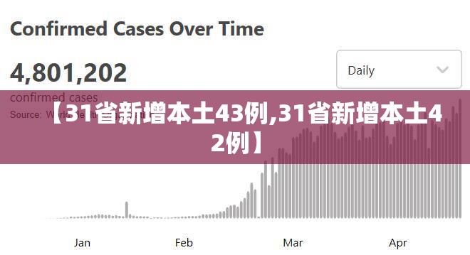 【31省新增本土43例,31省新增本土42例】 【31省新增本土43例,31省新增本土42例】