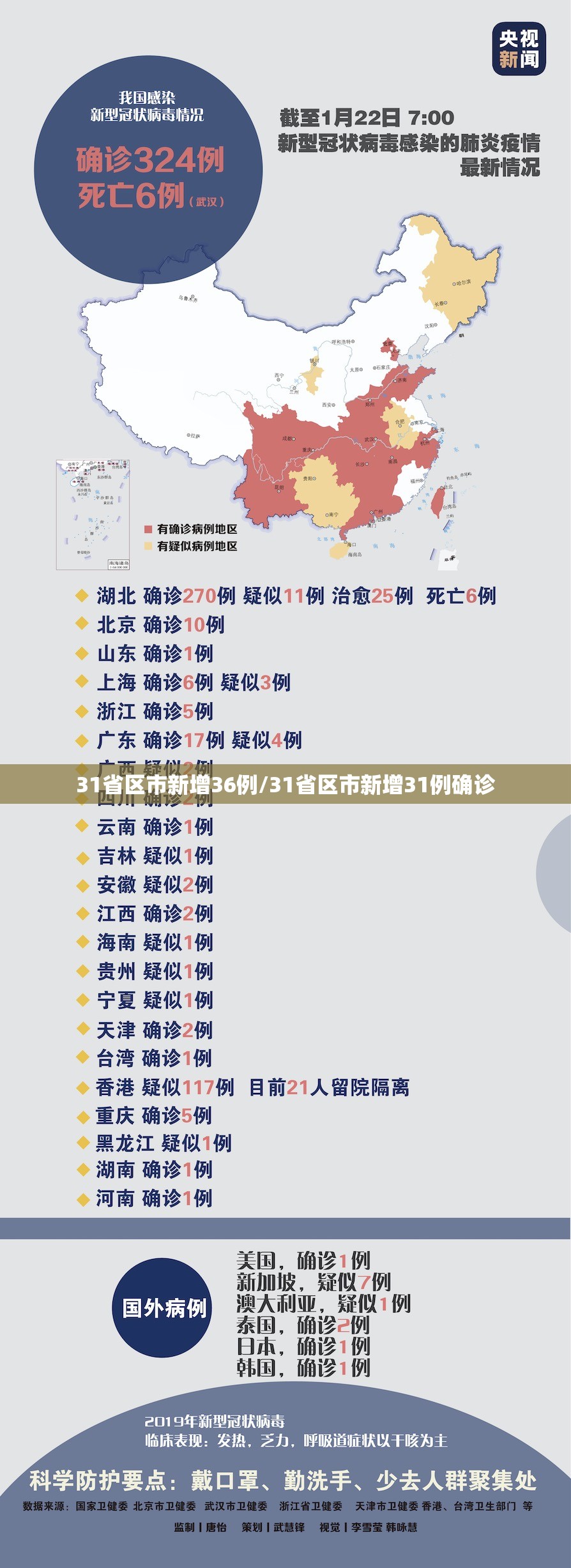 31省区市新增36例/31省区市新增31例确诊
