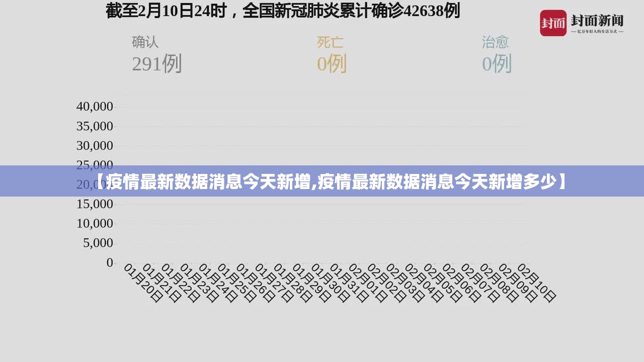 【疫情最新数据消息今天新增,疫情最新数据消息今天新增多少】