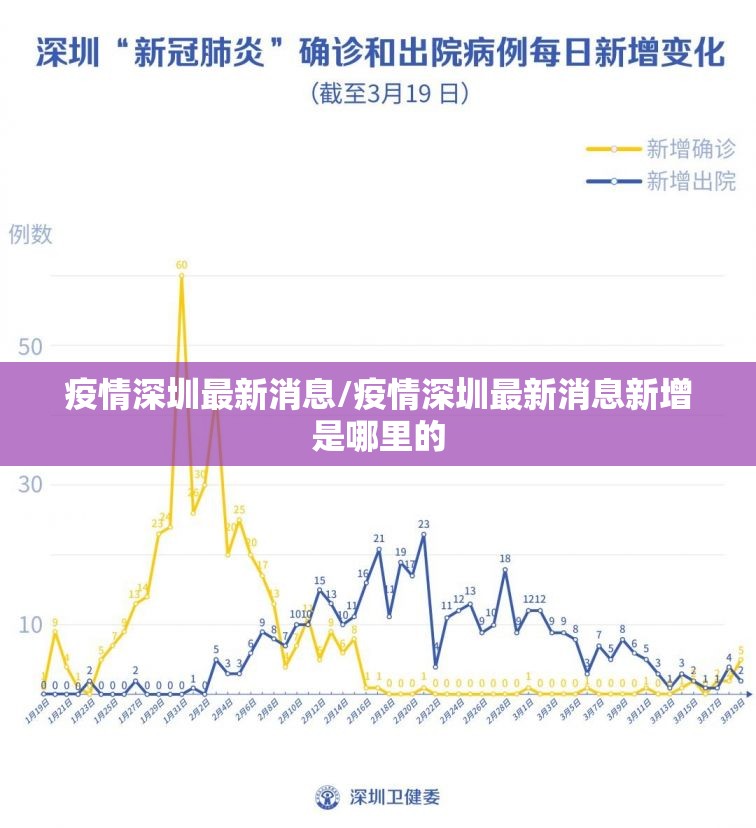 疫情深圳最新消息/疫情深圳最新消息新增是哪里的 疫情深圳最新消息/疫情深圳最新消息新增是哪里的