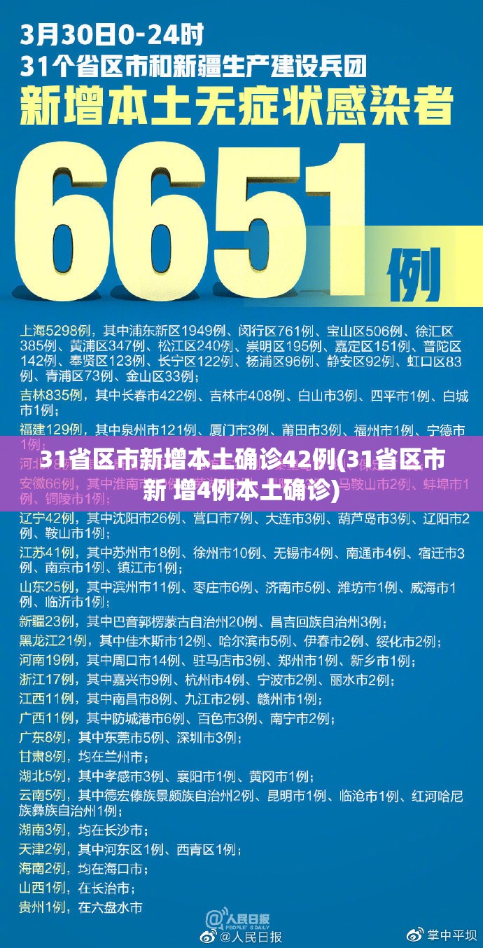 31省区市新增本土确诊42例(31省区市新 增4例本土确诊)