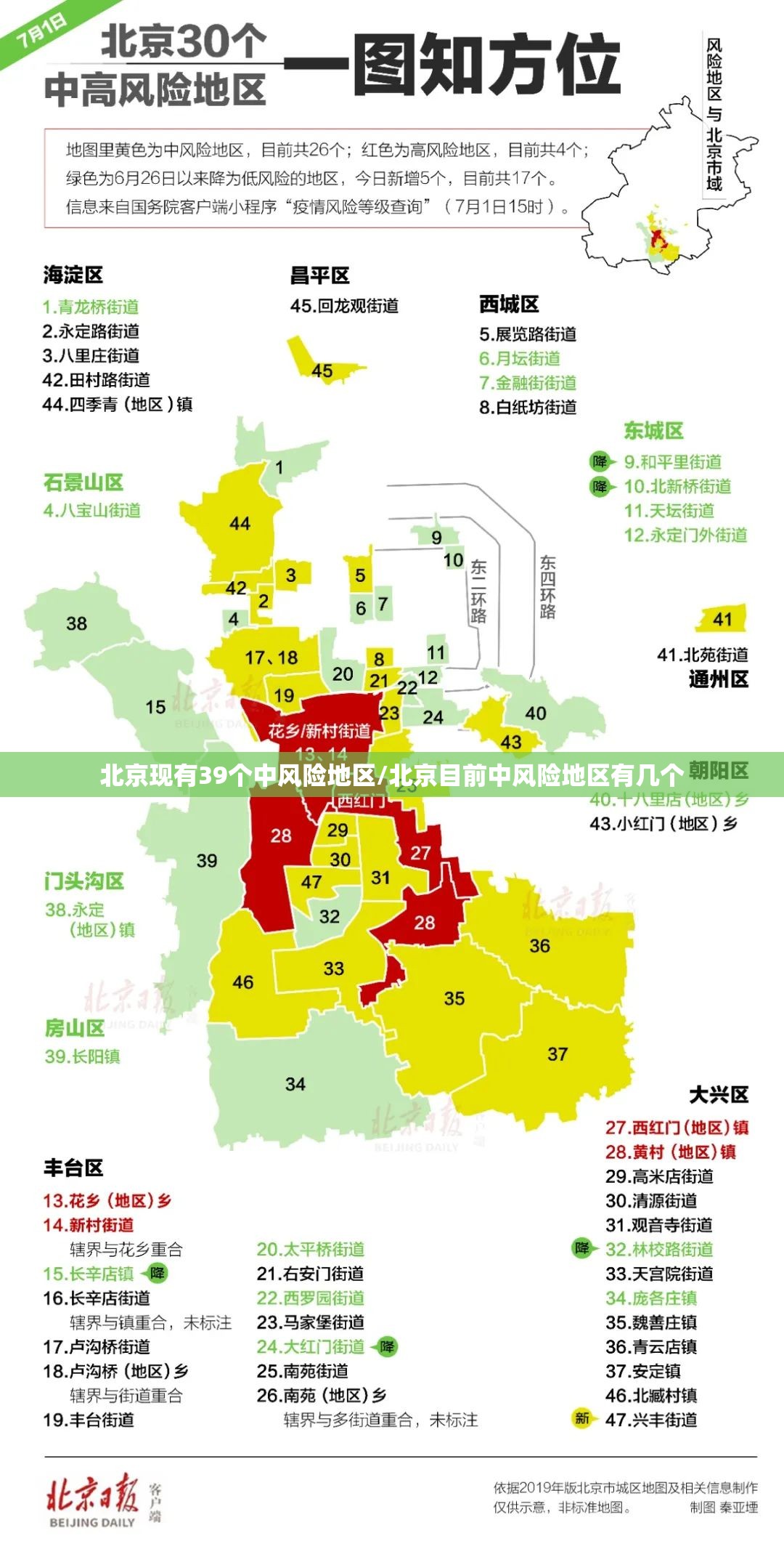北京现有39个中风险地区/北京目前中风险地区有几个 北京现有39个中风险地区/北京目前中风险地区有几个