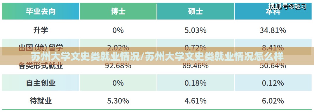 苏州大学文史类就业情况/苏州大学文史类就业情况怎么样 苏州大学文史类就业情况/苏州大学文史类就业情况怎么样