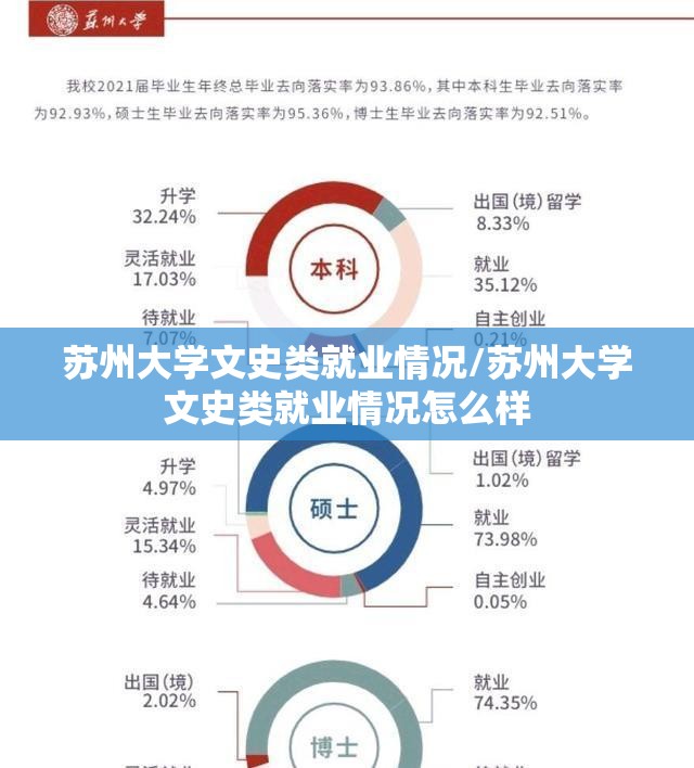 苏州大学文史类就业情况/苏州大学文史类就业情况怎么样 苏州大学文史类就业情况/苏州大学文史类就业情况怎么样