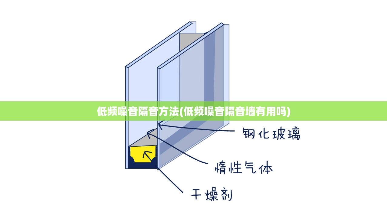 低频噪音隔音方法(低频噪音隔音墙有用吗)