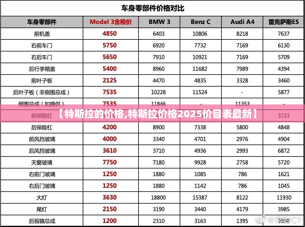 【特斯拉的价格,特斯拉价格2025价目表最新】 【特斯拉的价格,特斯拉价格2025价目表最新】