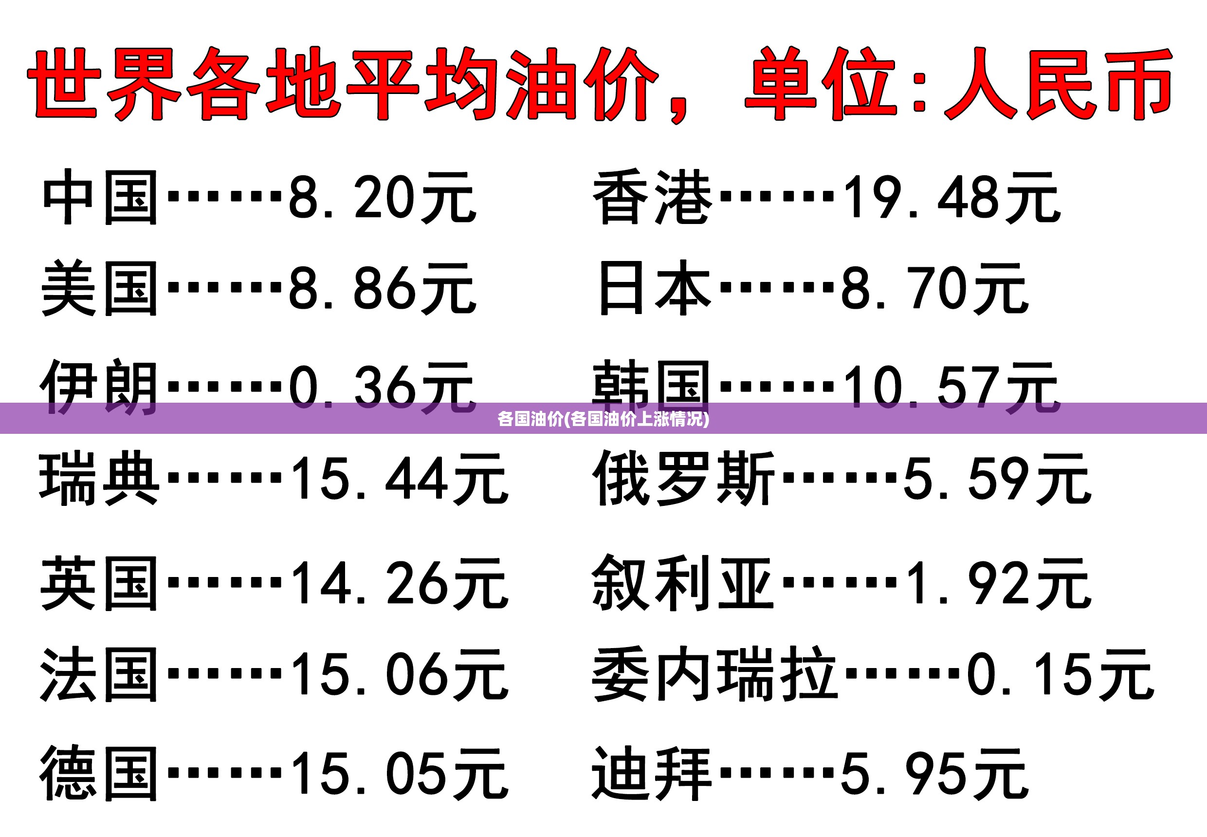 各国油价(各国油价上涨情况)