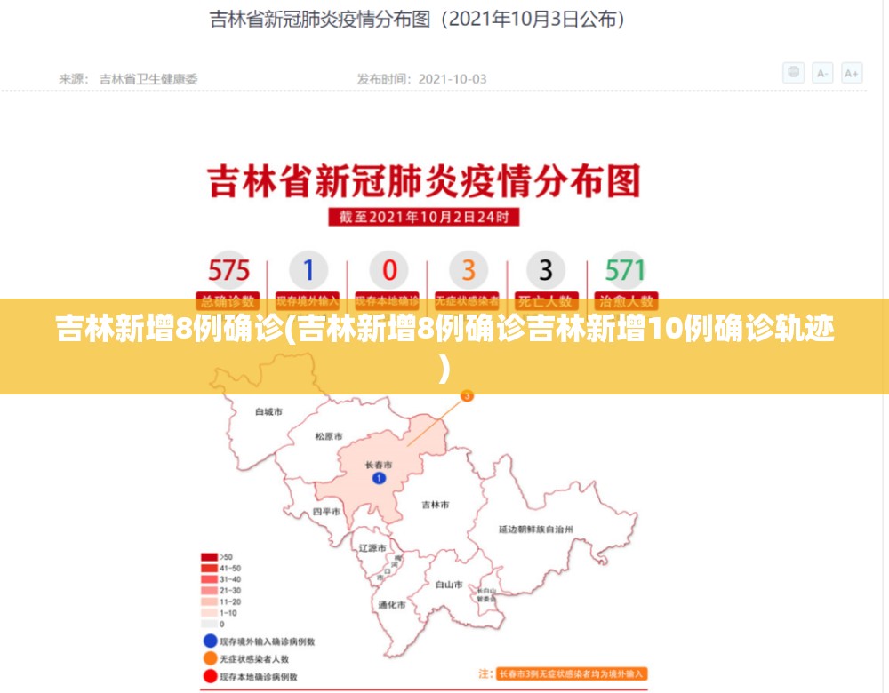 吉林新增8例确诊(吉林新增8例确诊吉林新增10例确诊轨迹) 吉林新增8例确诊(吉林新增8例确诊吉林新增10例确诊轨迹)