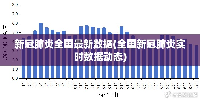 新冠肺炎全国最新数据(全国新冠肺炎实时数据动态) 新冠肺炎全国最新数据(全国新冠肺炎实时数据动态)